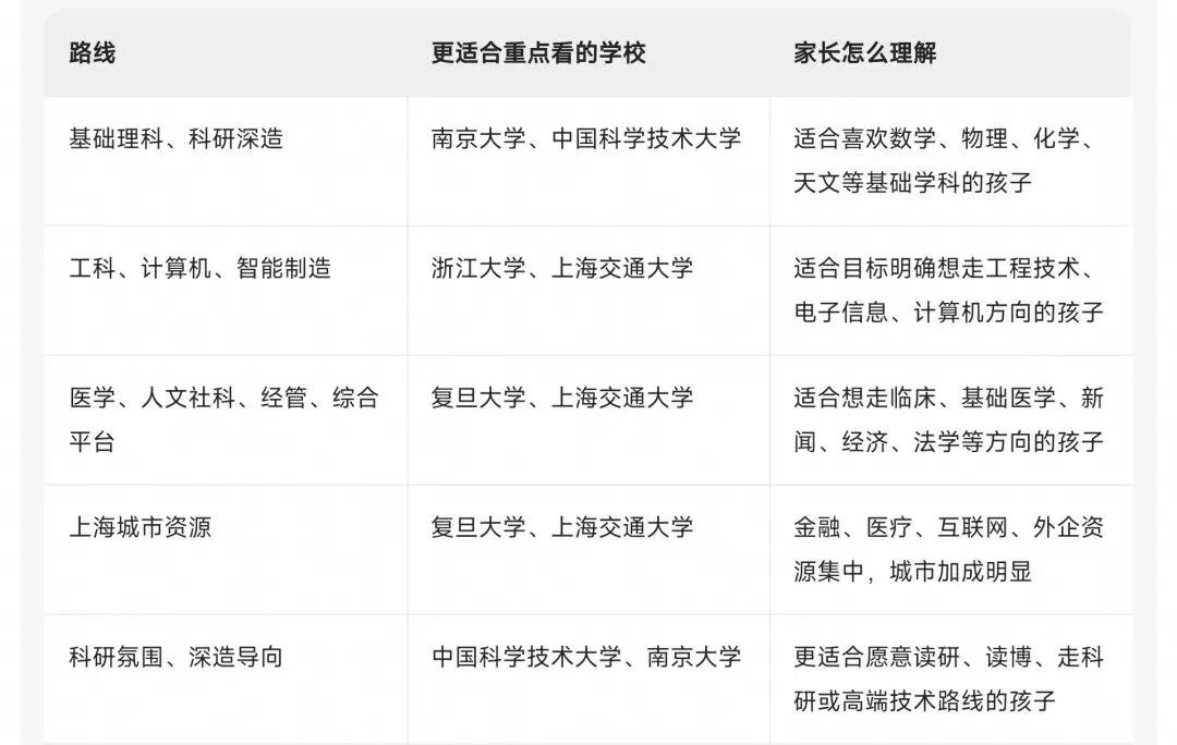 高考华东五校全介绍-第4张图片-四季读书网 高考华东五校全介绍-第4张图片-四季读书网