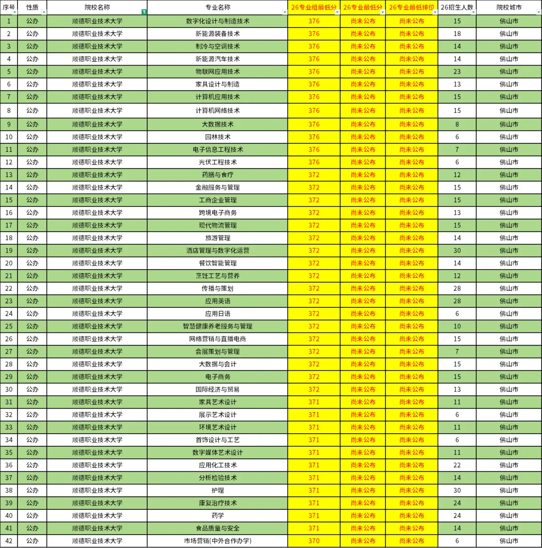 广东高职高考最难考的10所院校!-第3张图片-四季读书网 广东高职高考最难考的10所院校!-第3张图片-四季读书网