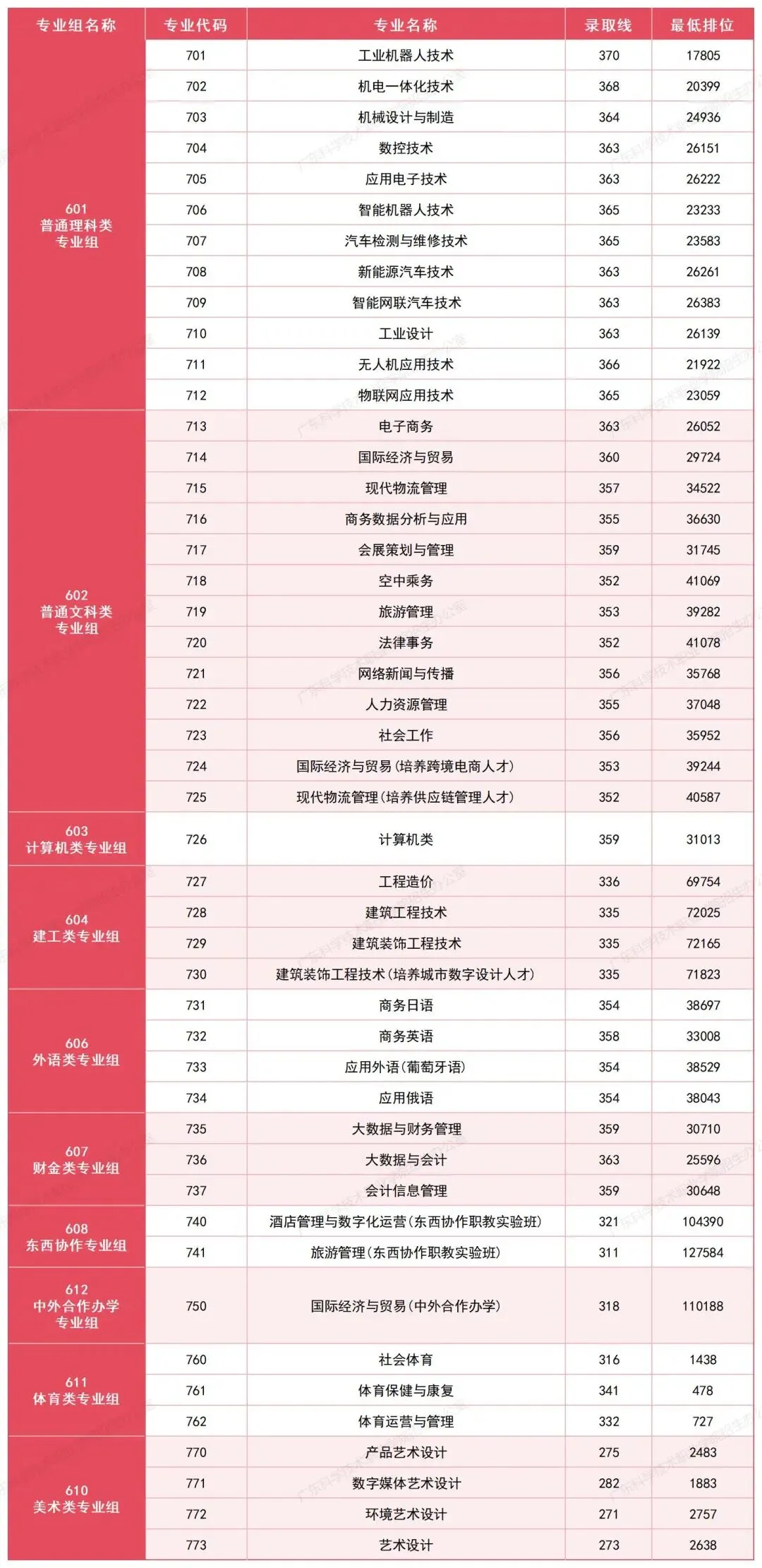 公布!2026春季高考公办专业录取分!389分都不报深职大?复读有戏吗?-第32张图片-四季读书网 公布!2026春季高考公办专业录取分!389分都不报深职大?复读有戏吗?-第32张图片-四季读书网