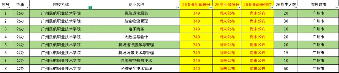 广东高职高考最难考的10所院校!-第8张图片-四季读书网 广东高职高考最难考的10所院校!-第8张图片-四季读书网