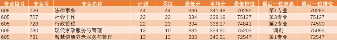公布!2026春季高考公办专业录取分!389分都不报深职大?复读有戏吗?-第42张图片-四季读书网 公布!2026春季高考公办专业录取分!389分都不报深职大?复读有戏吗?-第42张图片-四季读书网
