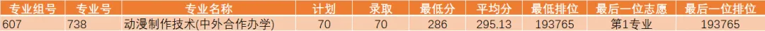 公布!2026春季高考公办专业录取分!389分都不报深职大?复读有戏吗?-第44张图片-四季读书网 公布!2026春季高考公办专业录取分!389分都不报深职大?复读有戏吗?-第44张图片-四季读书网