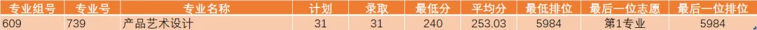 公布!2026春季高考公办专业录取分!389分都不报深职大?复读有戏吗?-第46张图片-四季读书网 公布!2026春季高考公办专业录取分!389分都不报深职大?复读有戏吗?-第46张图片-四季读书网