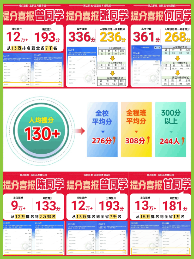 周末不荒废!高职高考周末辅导班,逆袭就趁现在!-第51张图片-四季读书网