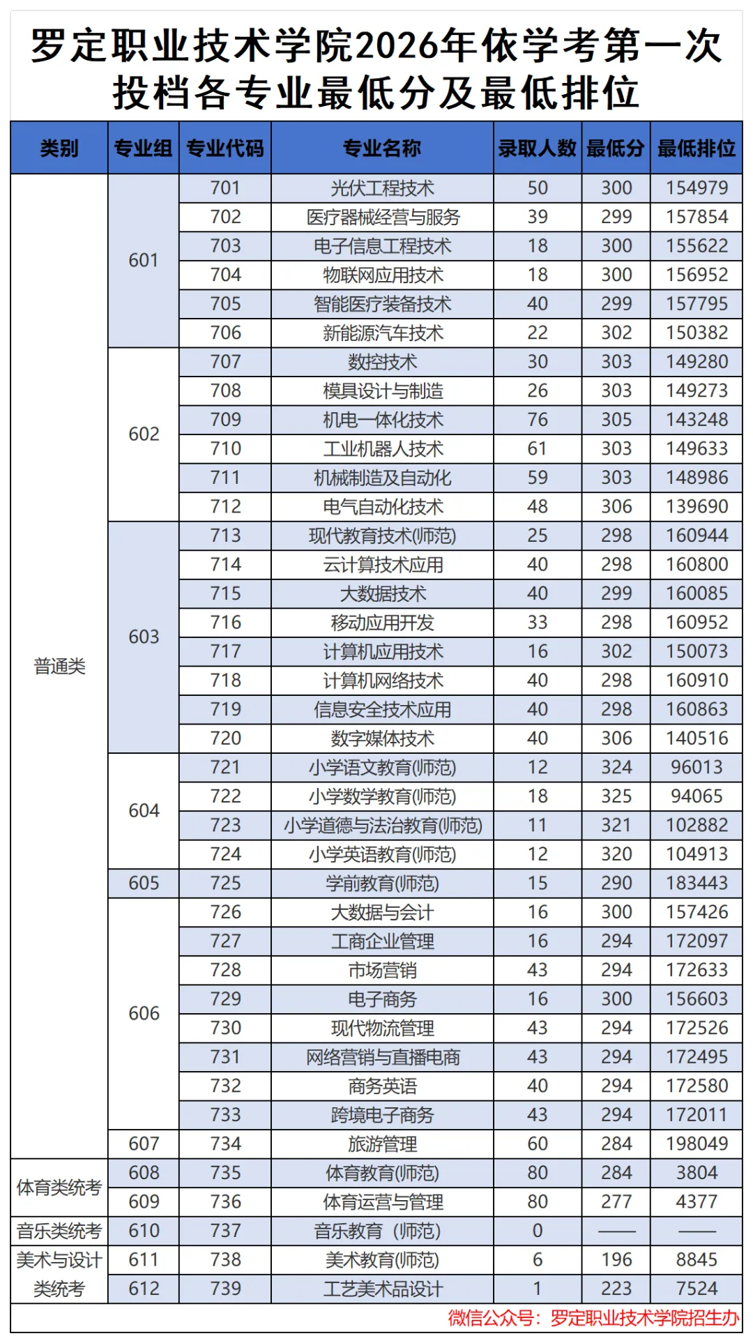 公布!2026春季高考公办专业录取分!389分都不报深职大?复读有戏吗?-第49张图片-四季读书网 公布!2026春季高考公办专业录取分!389分都不报深职大?复读有戏吗?-第49张图片-四季读书网