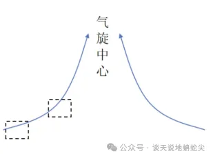 【重磅更新】2026高考地理真题看题指引-第7张图片-四季读书网