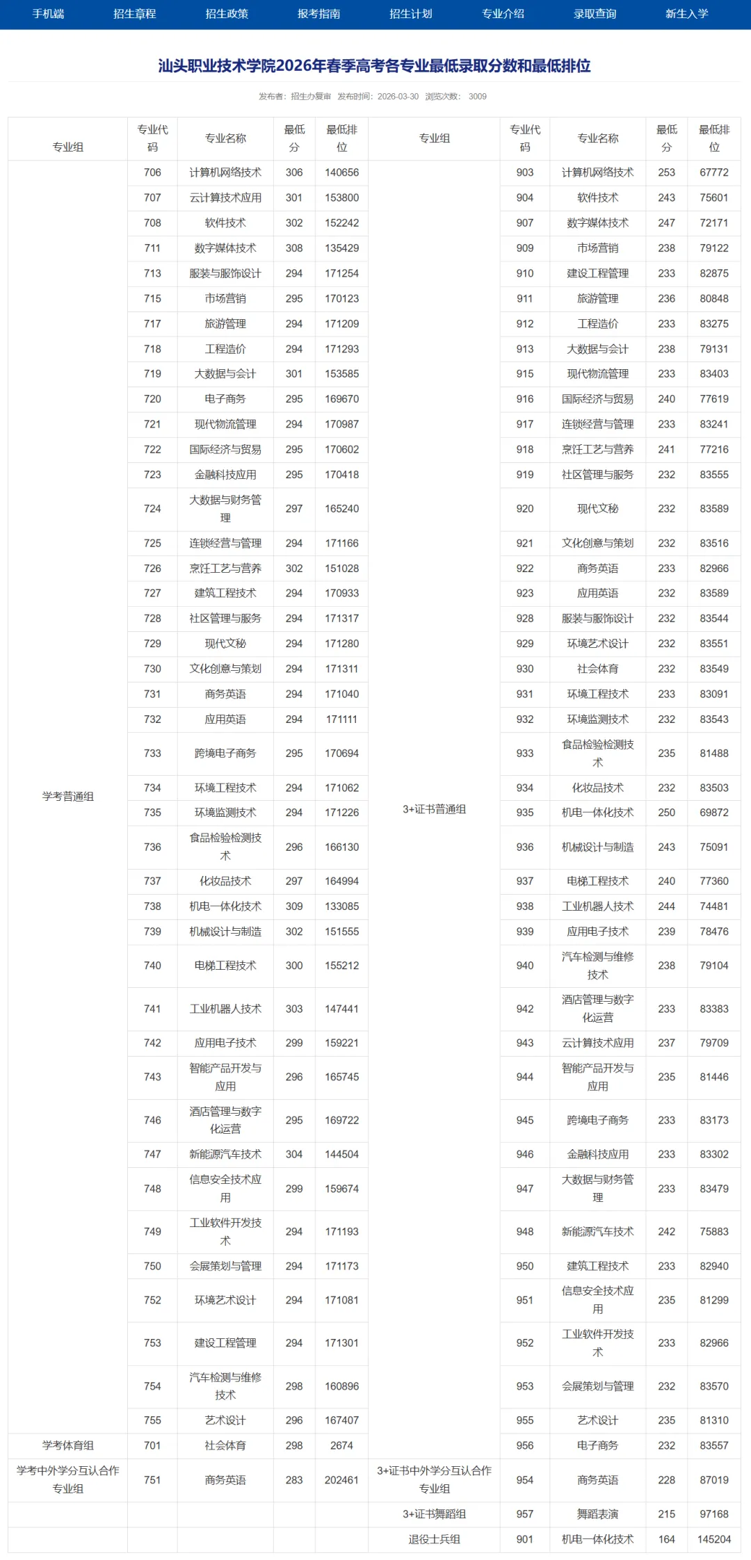 公布!2026春季高考公办专业录取分!389分都不报深职大?复读有戏吗?-第52张图片-四季读书网 公布!2026春季高考公办专业录取分!389分都不报深职大?复读有戏吗?-第52张图片-四季读书网