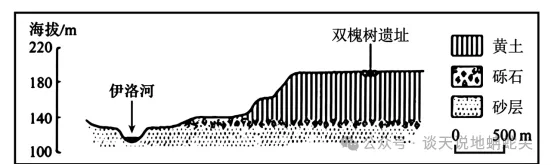 【重磅更新】2026高考地理真题看题指引-第10张图片-四季读书网