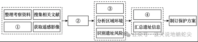 【重磅更新】2026高考地理真题看题指引-第12张图片-四季读书网