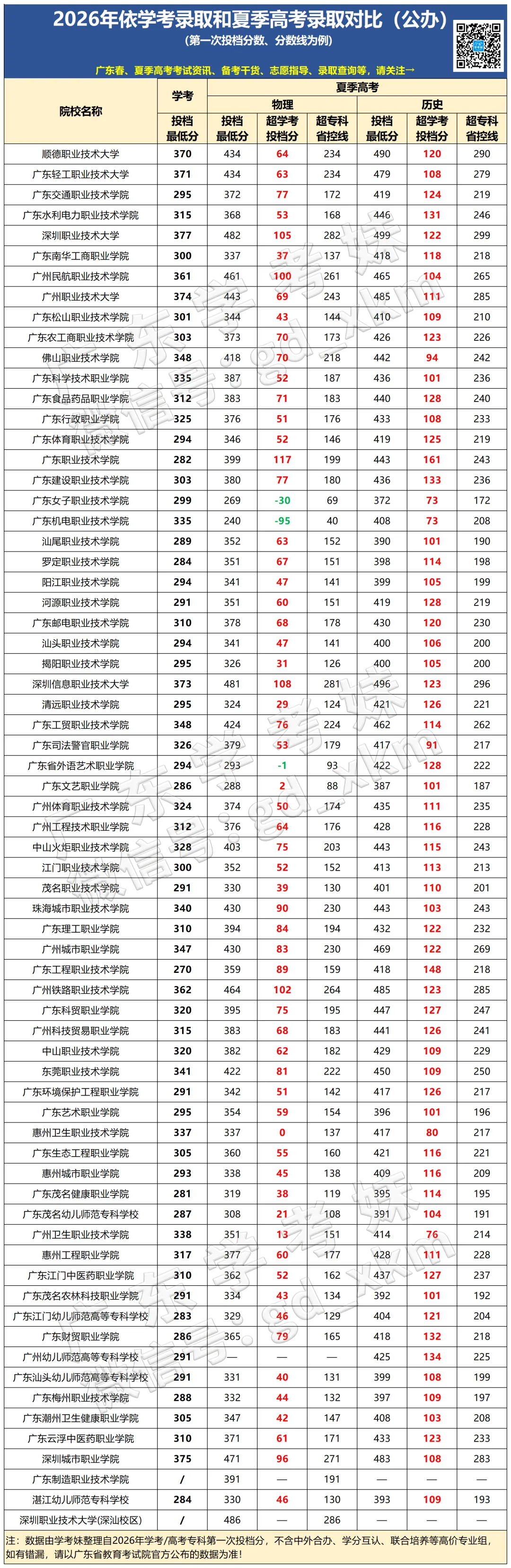 公布!2026春季高考公办专业录取分!389分都不报深职大?复读有戏吗?-第56张图片-四季读书网 公布!2026春季高考公办专业录取分!389分都不报深职大?复读有戏吗?-第56张图片-四季读书网