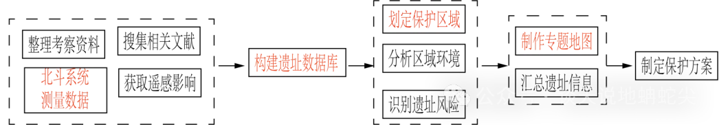 【重磅更新】2026高考地理真题看题指引-第13张图片-四季读书网