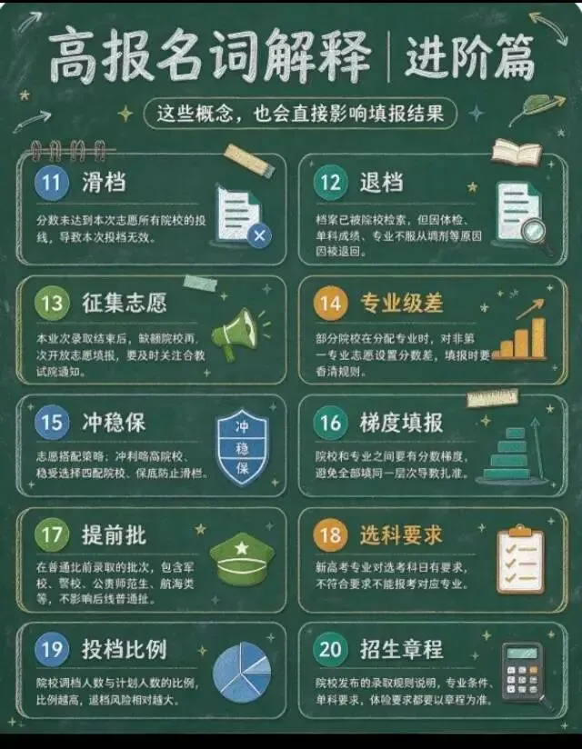 高考志愿填报20个核心名词,看懂再填志愿!-第2张图片-四季读书网