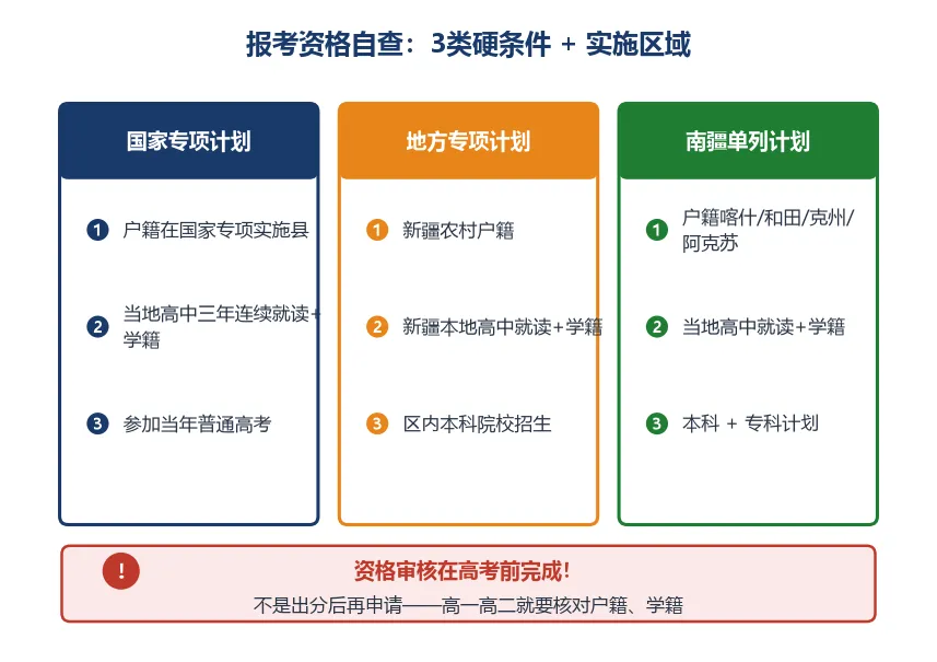 新疆新高考三类专项计划全解读-第2张图片-四季读书网 新疆新高考三类专项计划全解读-第2张图片-四季读书网