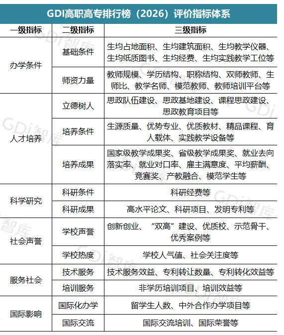 中职生27年高职高考择校,推荐从这里面选!院校排行榜来了,广东前3名院校是这三所!-第2张图片-四季读书网