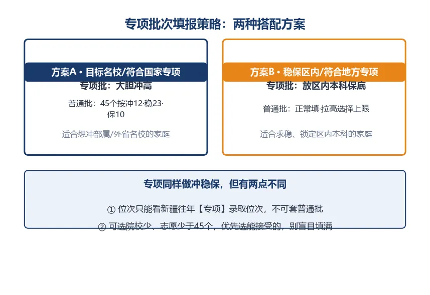 新疆新高考三类专项计划全解读-第4张图片-四季读书网 新疆新高考三类专项计划全解读-第4张图片-四季读书网