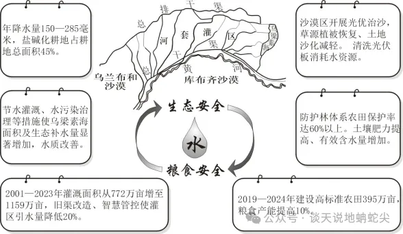 【重磅更新】2026高考地理真题看题指引-第14张图片-四季读书网