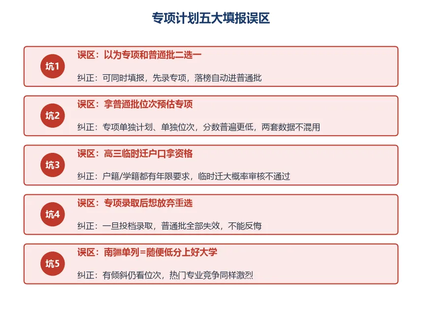 新疆新高考三类专项计划全解读-第5张图片-四季读书网 新疆新高考三类专项计划全解读-第5张图片-四季读书网