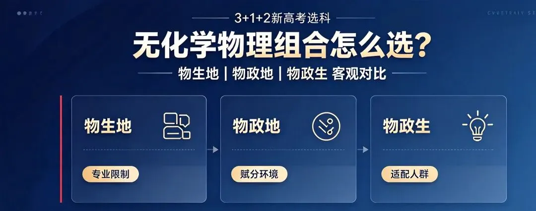 新高考物理类＂无化学＂三大组合深度拆解:物生地、物政地、物政生,谁最亏、谁能选、谁别碰-第3张图片-四季读书网