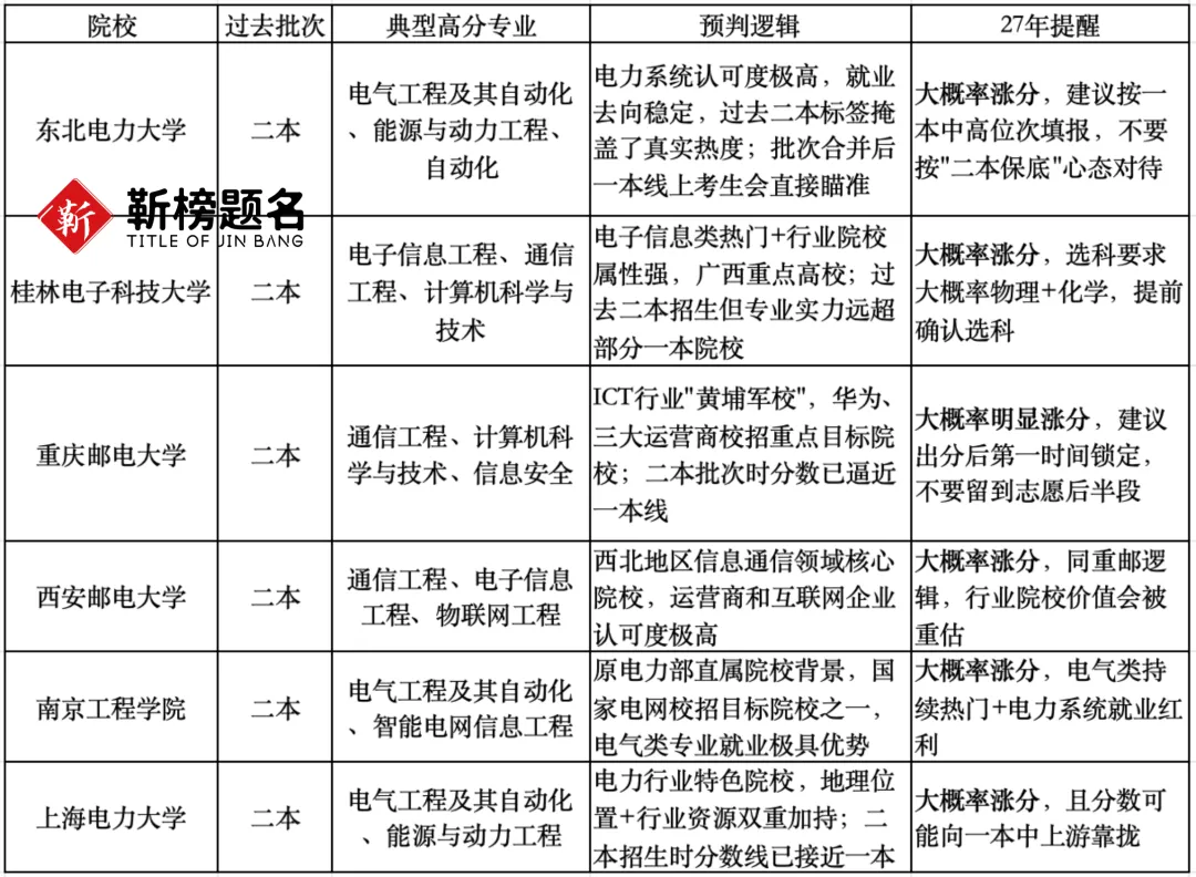 新疆27届新高考家长,你们可能是＂最难的一届＂:没有过渡期,首年就要上考场-第1张图片-四季读书网
