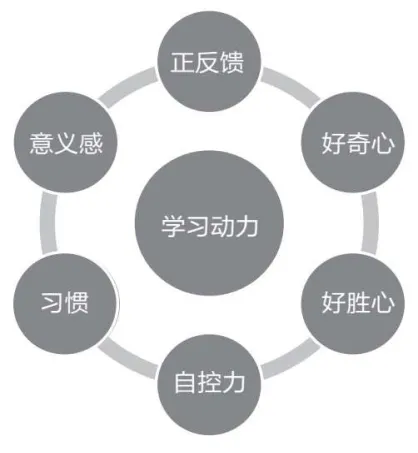 初一/高一月考后-第2张图片-四季读书网