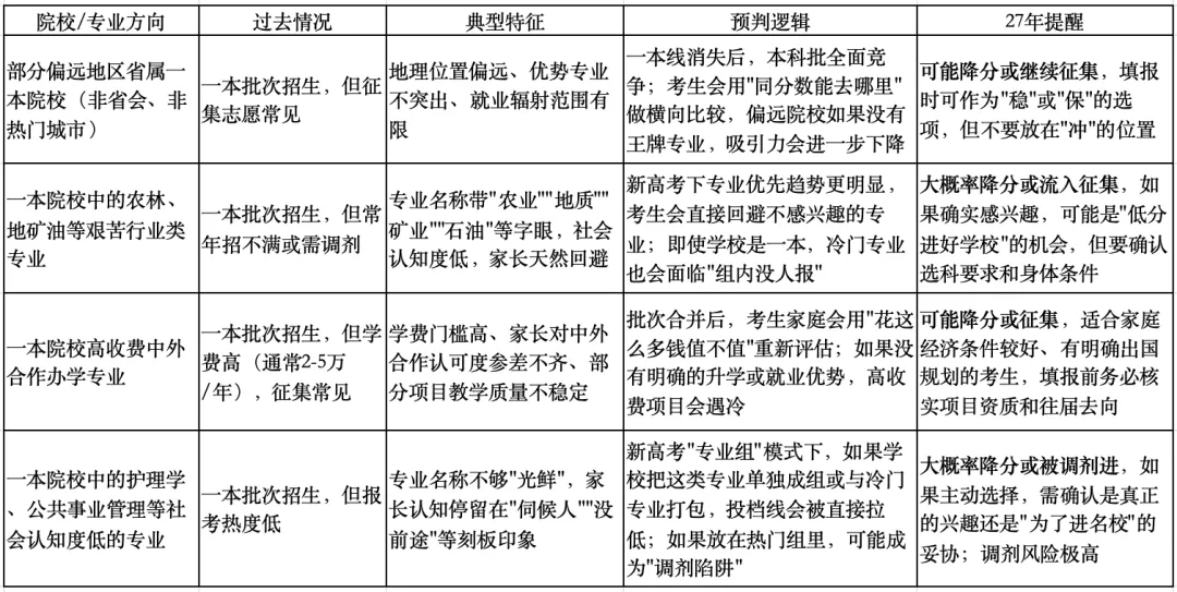 新疆27届新高考家长,你们可能是＂最难的一届＂:没有过渡期,首年就要上考场-第2张图片-四季读书网
