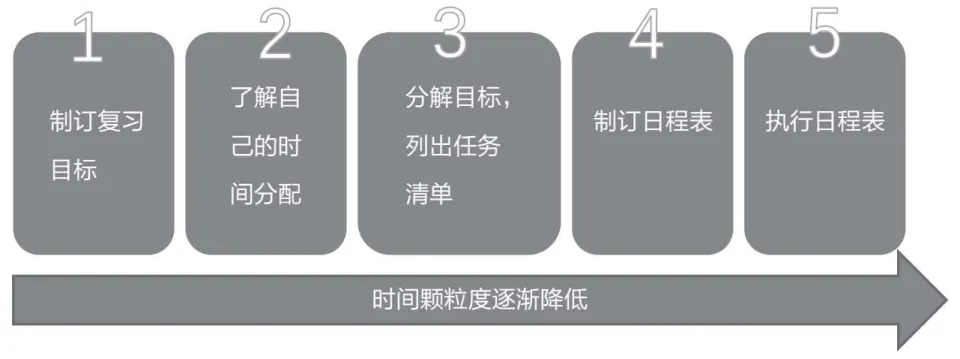 初一/高一月考后-第3张图片-四季读书网