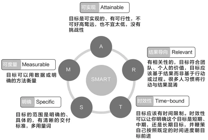 初一/高一月考后-第4张图片-四季读书网