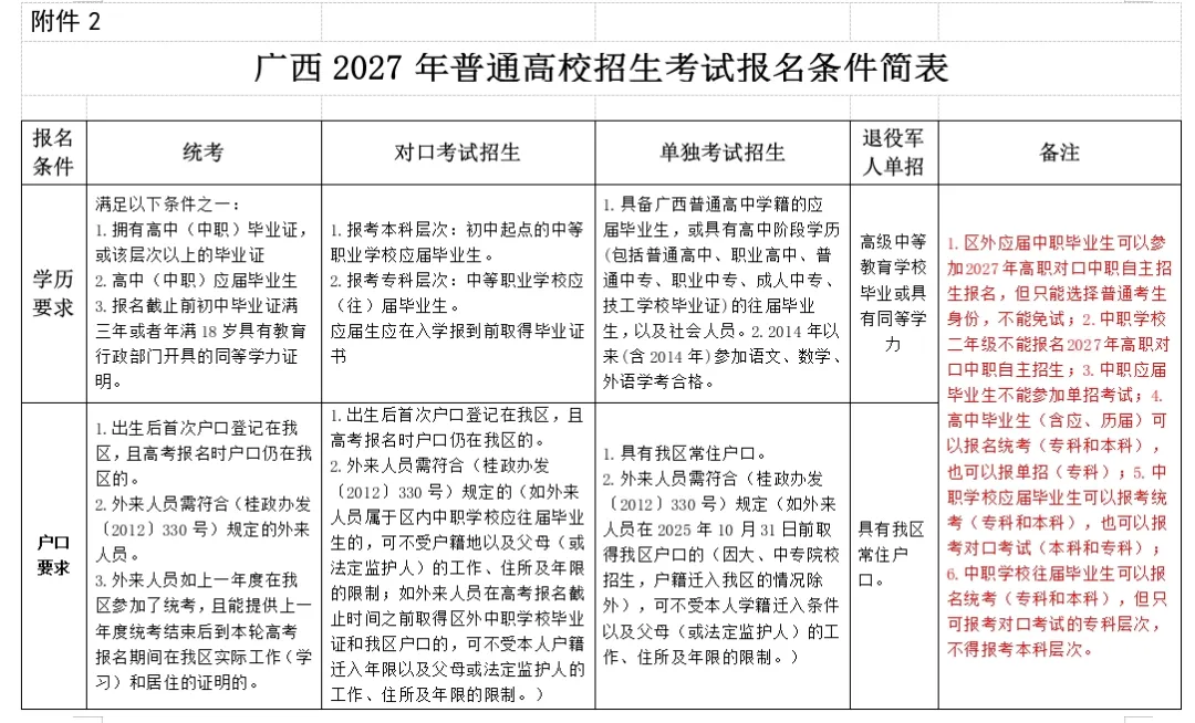 关于2027年普通高考报名公告-第2张图片-四季读书网 关于2027年普通高考报名公告-第2张图片-四季读书网