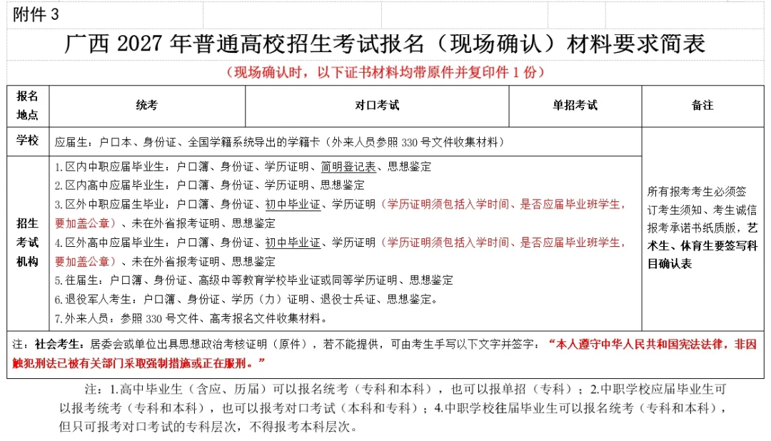 关于2027年普通高考报名公告-第3张图片-四季读书网 关于2027年普通高考报名公告-第3张图片-四季读书网