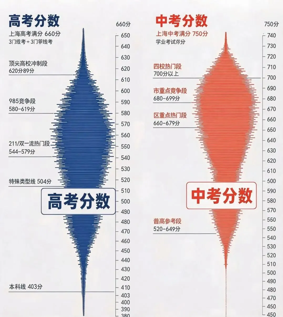 上海中考650分能去市重点么?-第1张图片-四季读书网