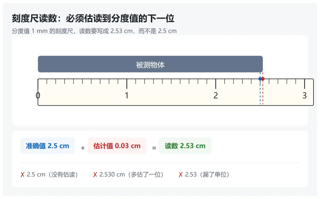 初二物理第一次月考:分数差,就差在这三个地方-第1张图片-四季读书网