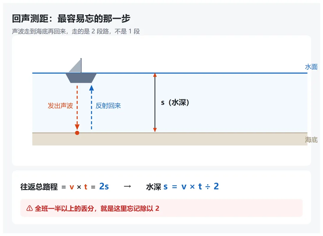 初二物理第一次月考:分数差,就差在这三个地方-第3张图片-四季读书网