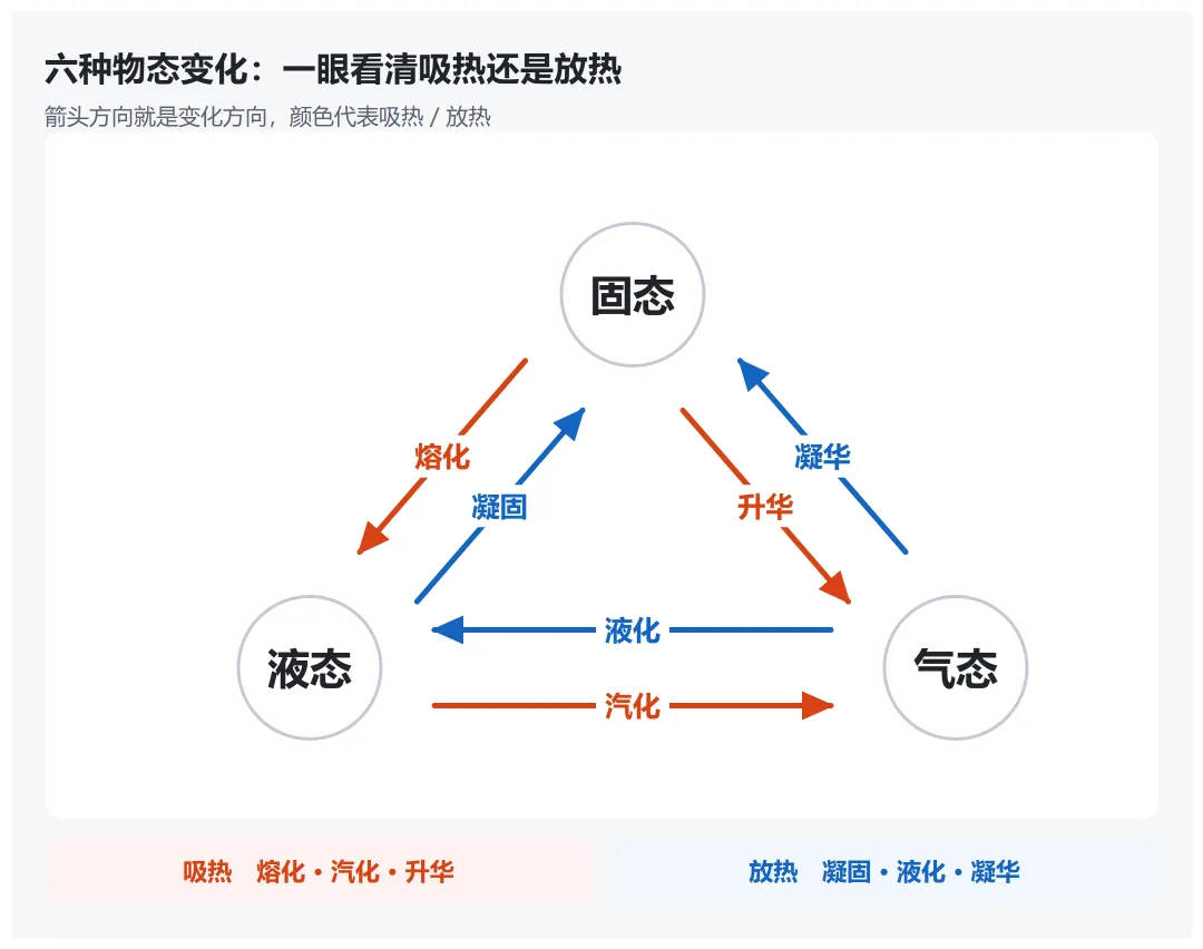 初二物理第一次月考:分数差,就差在这三个地方-第4张图片-四季读书网
