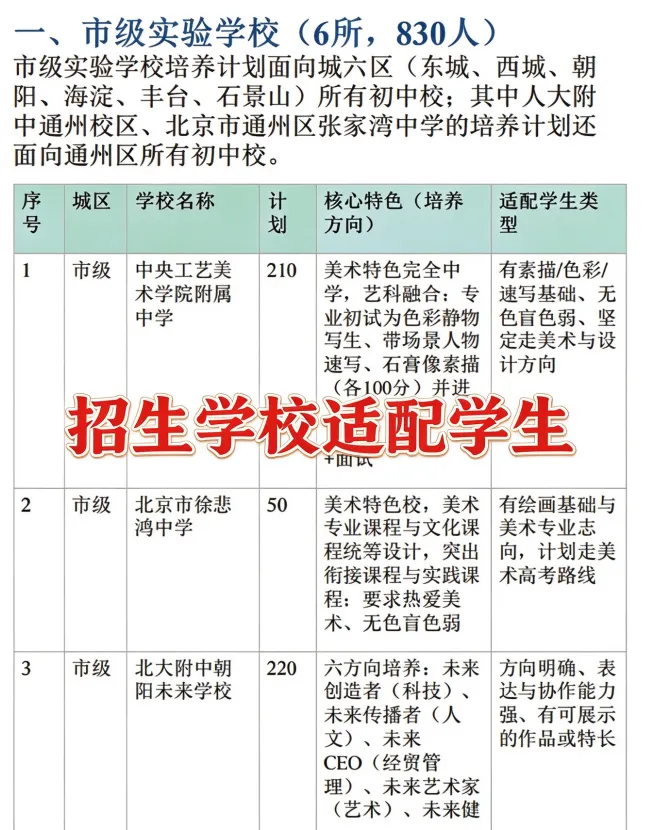北京初二家长码住!1+3完整2027攻略!-第3张图片-四季读书网