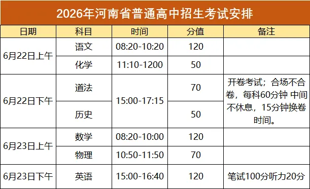 2026郑州中考大变革,最新政策发布!-第3张图片-四季读书网