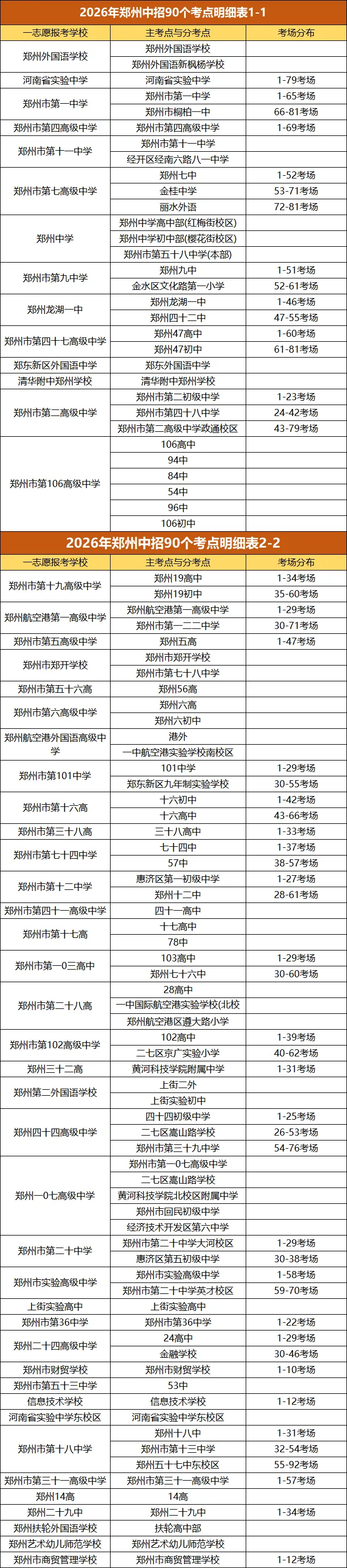 2026郑州中考大变革,最新政策发布!-第4张图片-四季读书网