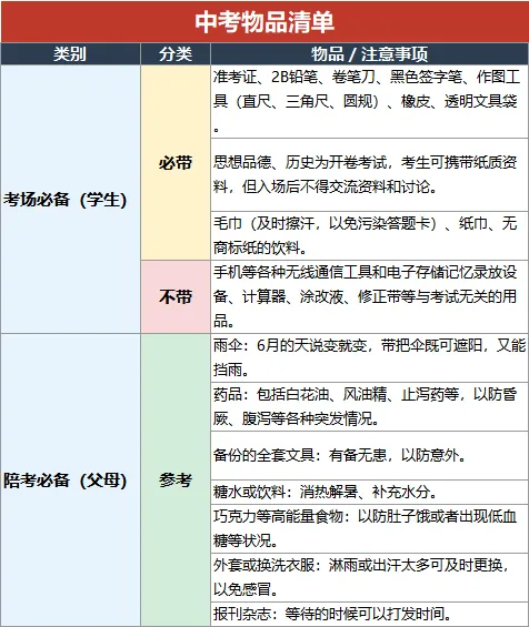2026郑州中考大变革,最新政策发布!-第5张图片-四季读书网