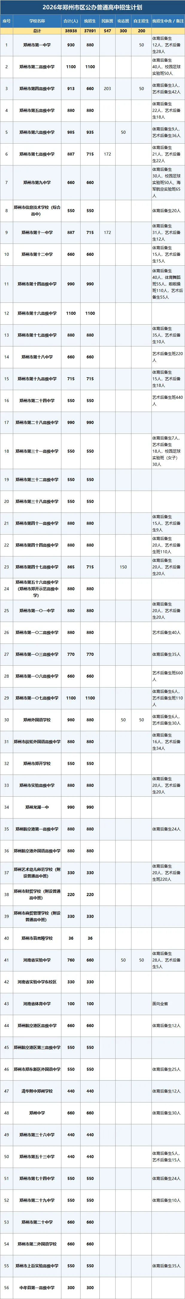 2026郑州中考大变革,最新政策发布!-第7张图片-四季读书网