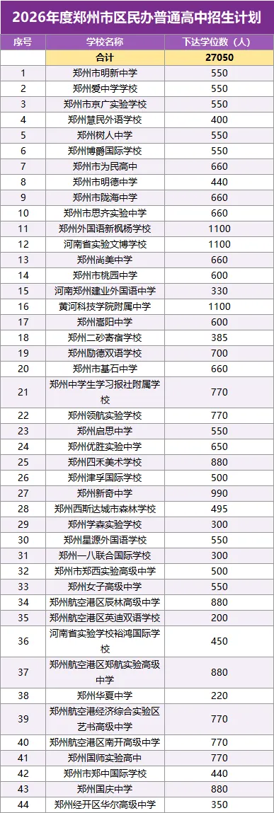 2026郑州中考大变革,最新政策发布!-第8张图片-四季读书网