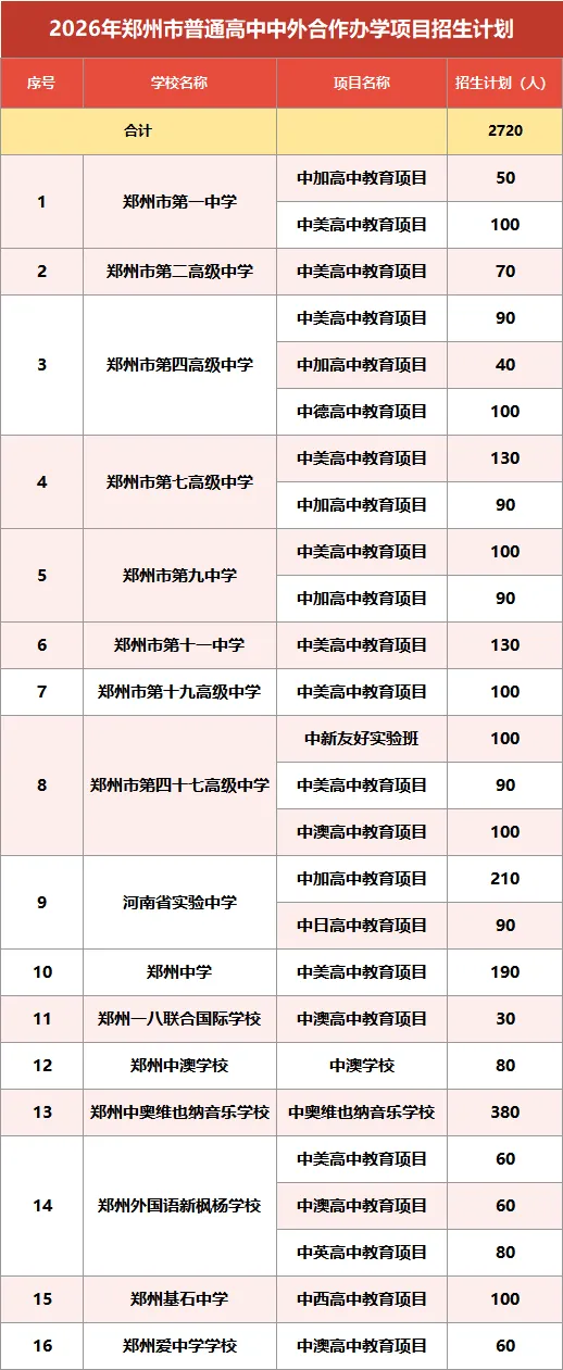 2026郑州中考大变革,最新政策发布!-第9张图片-四季读书网