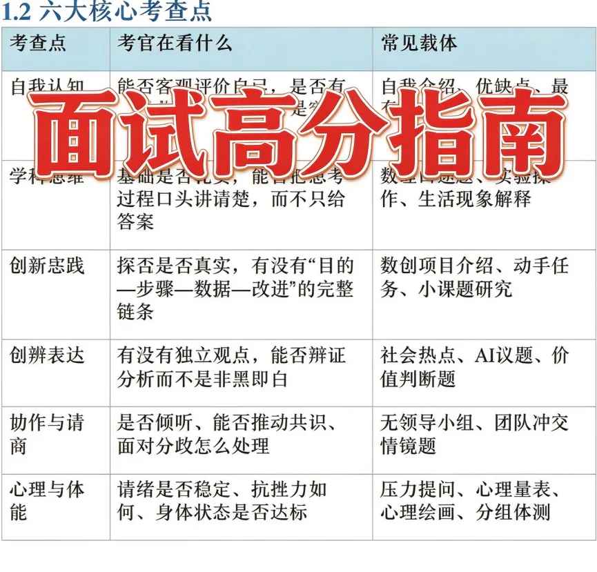 北京初二家长码住!1+3完整2027攻略!-第4张图片-四季读书网