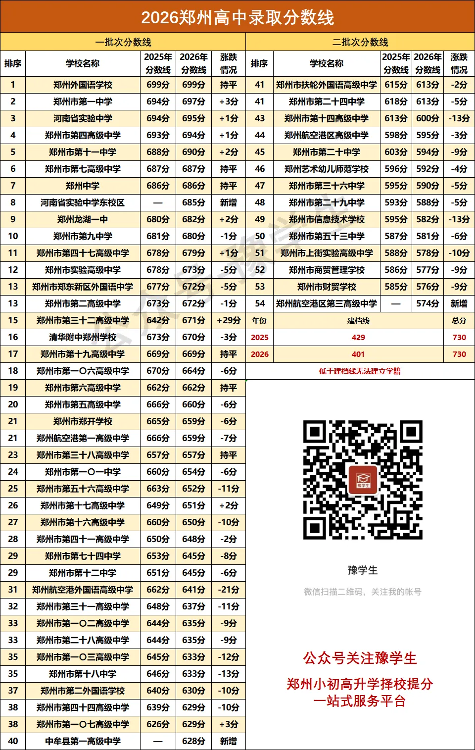 2026郑州中考大变革,最新政策发布!-第10张图片-四季读书网