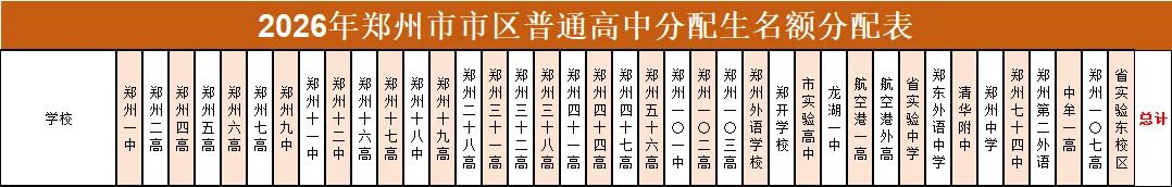 2026郑州中考大变革,最新政策发布!-第11张图片-四季读书网