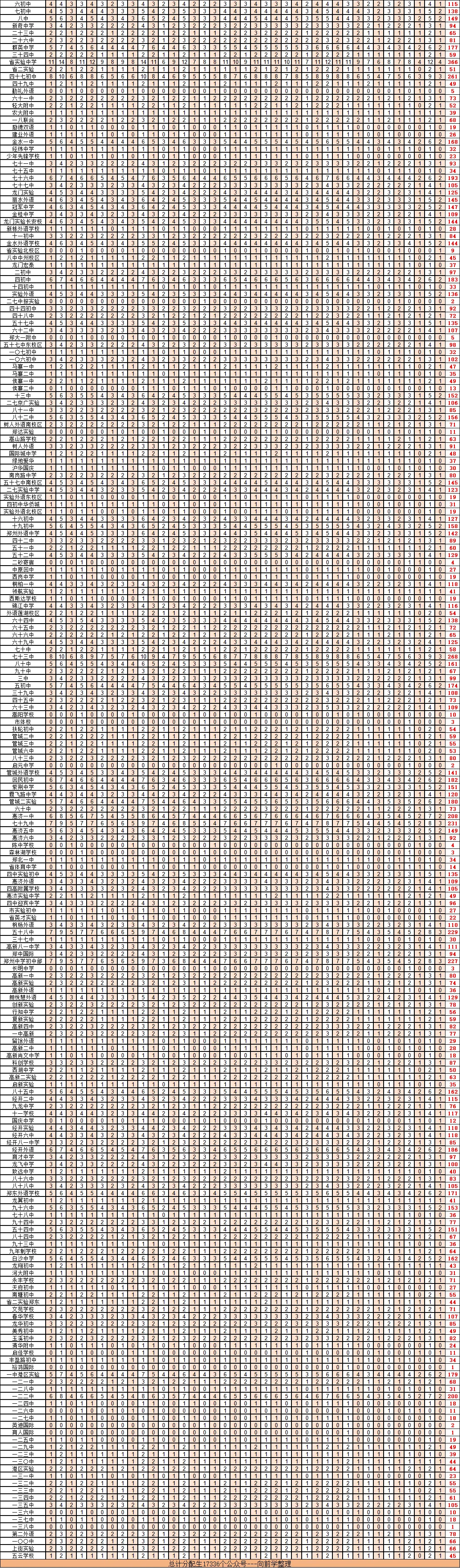 2026郑州中考大变革,最新政策发布!-第12张图片-四季读书网