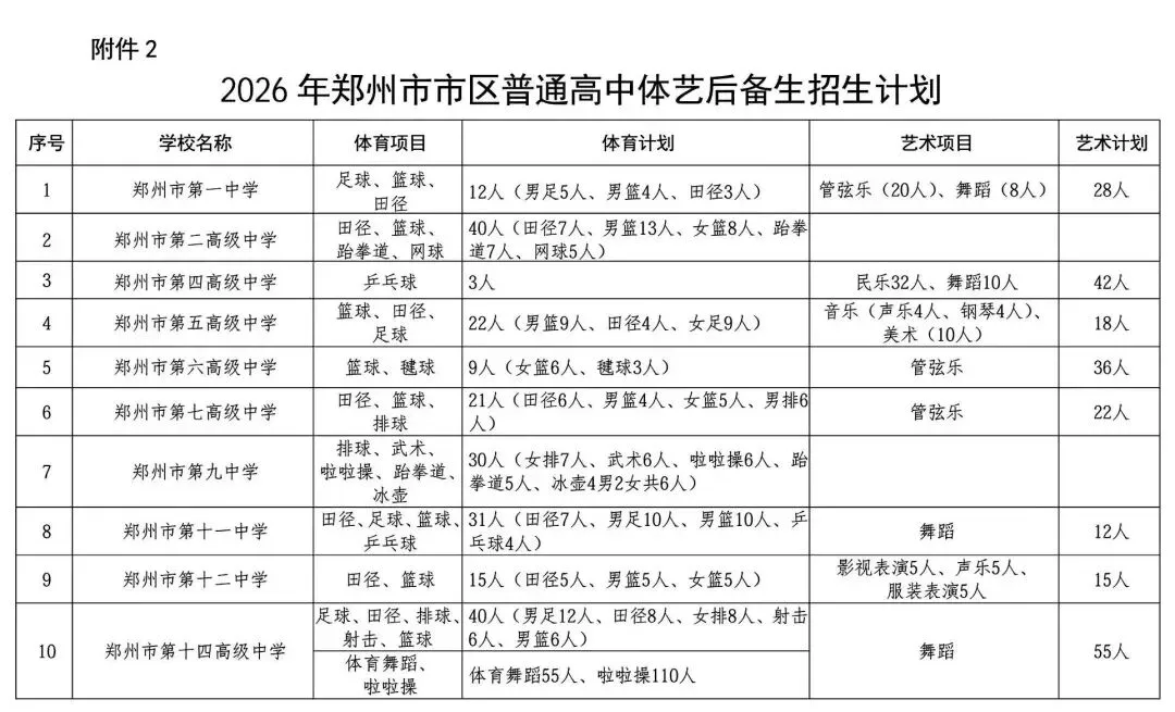 2026郑州中考大变革,最新政策发布!-第14张图片-四季读书网
