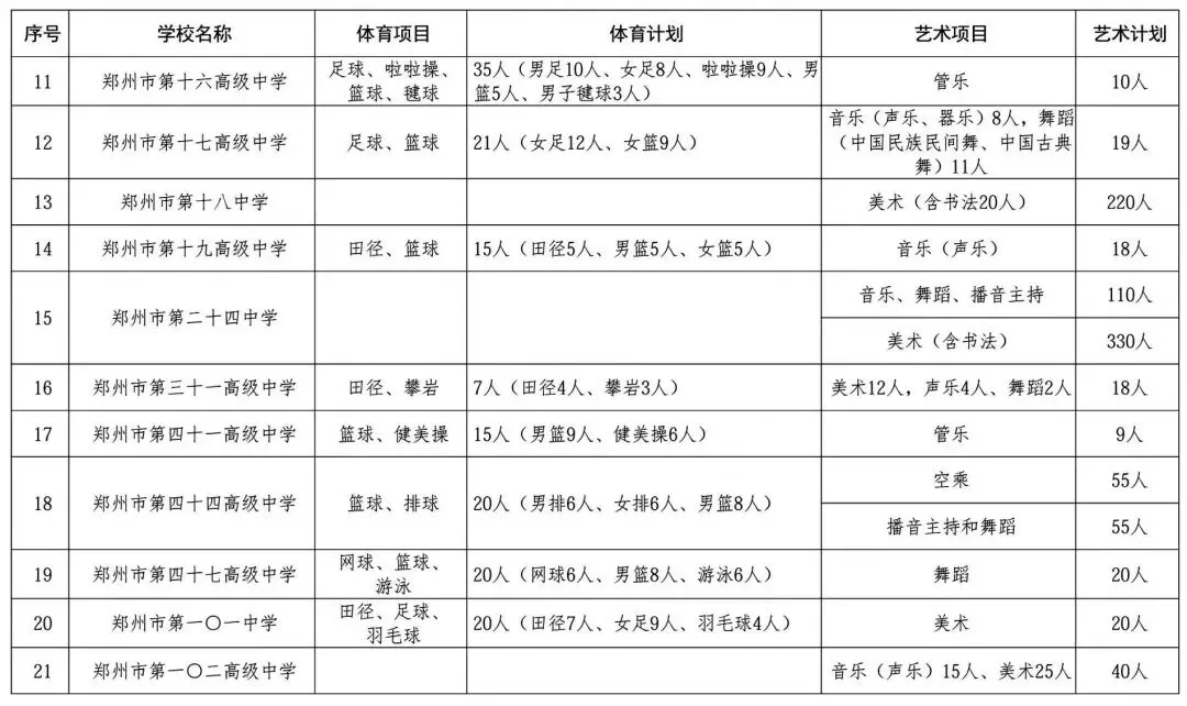 2026郑州中考大变革,最新政策发布!-第15张图片-四季读书网