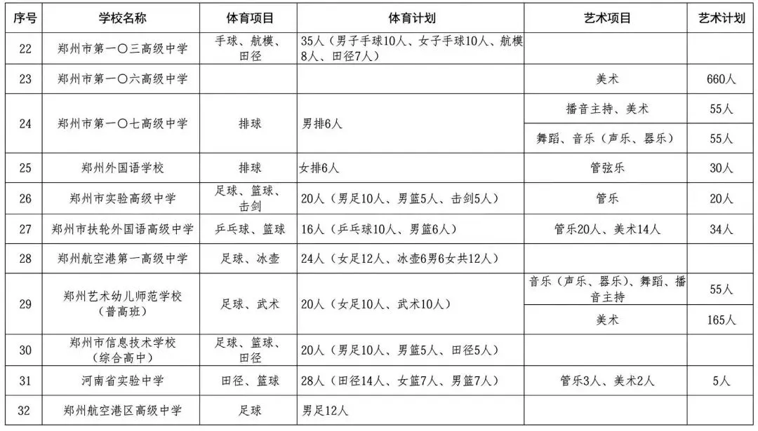 2026郑州中考大变革,最新政策发布!-第16张图片-四季读书网