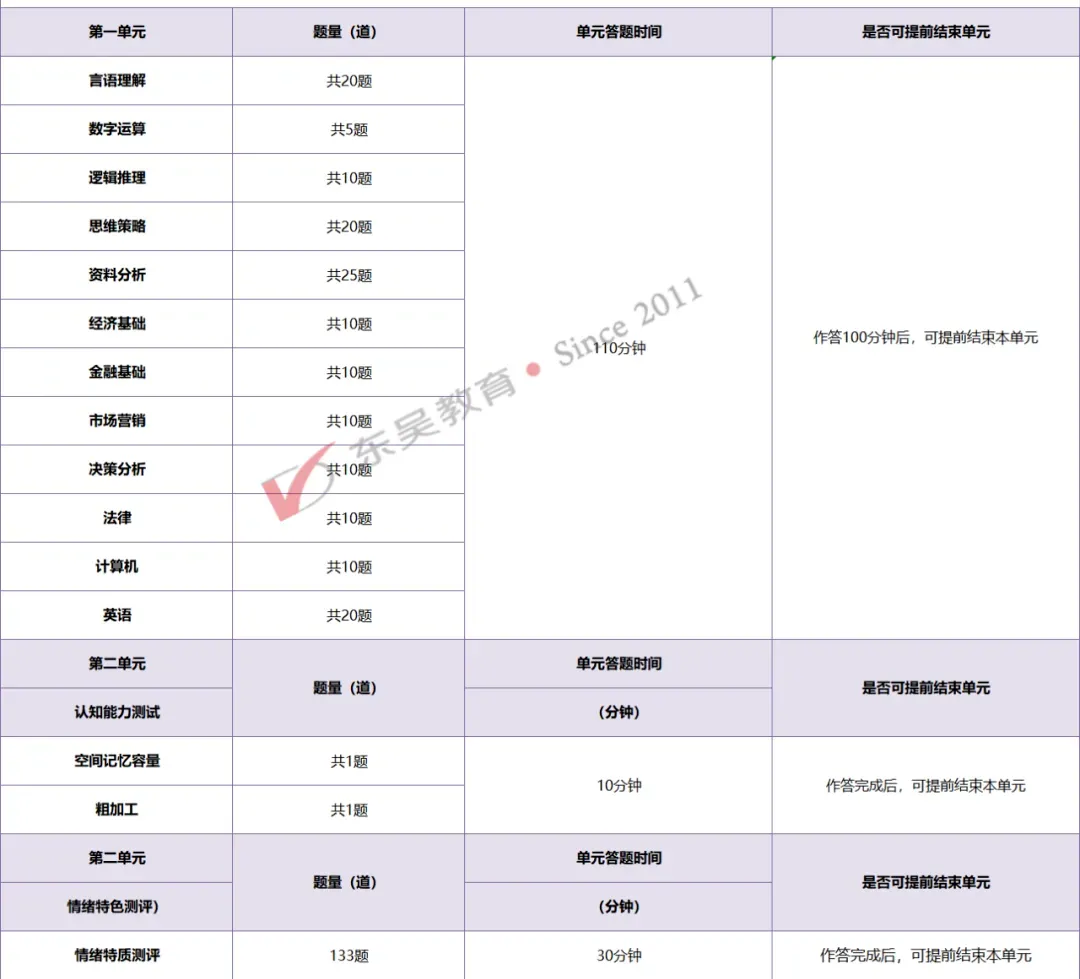 27银行秋招 | 江苏农商行笔试全真模考班即将开课!-第3张图片-四季读书网