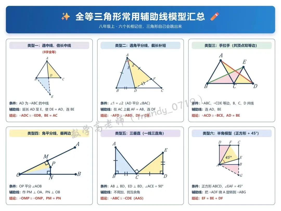 初二数学致命短板:模型背了一大堆,考试一道用不上!-第1张图片-四季读书网 初二数学致命短板:模型背了一大堆,考试一道用不上!-第1张图片-四季读书网
