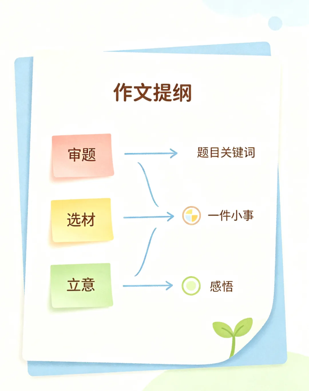 初一语文作文怎么写?-第8张图片-四季读书网 初一语文作文怎么写?-第8张图片-四季读书网